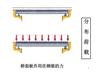 工字鋼梁受力（工字鋼梁的受力能力的計算方法） 鋼結構跳臺設計 第5張