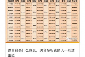 五行在线查询