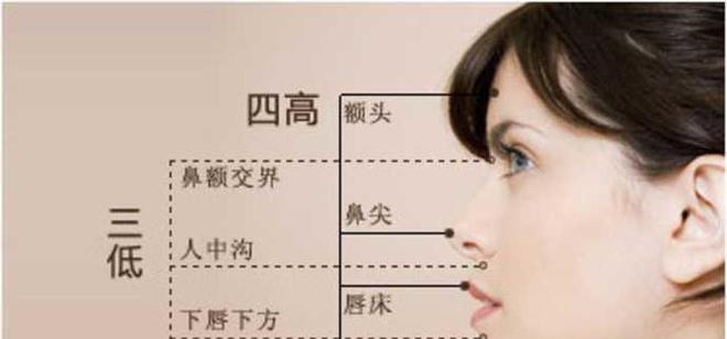 人中沟发红是怎么回事