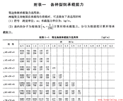 钢结构载重计算（钢结构载重的基本计算公式） 建筑方案设计 第1张