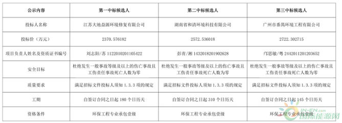 中标公示时间规定