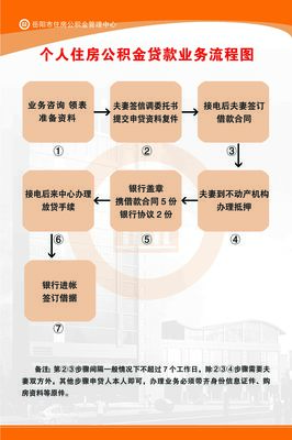 公积金 贷款 流程