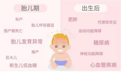 胎儿如何呼吸
