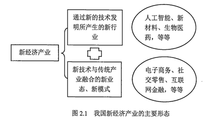 互联网新经济叫什么