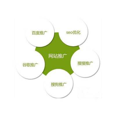 徐州网络推广要计划充分