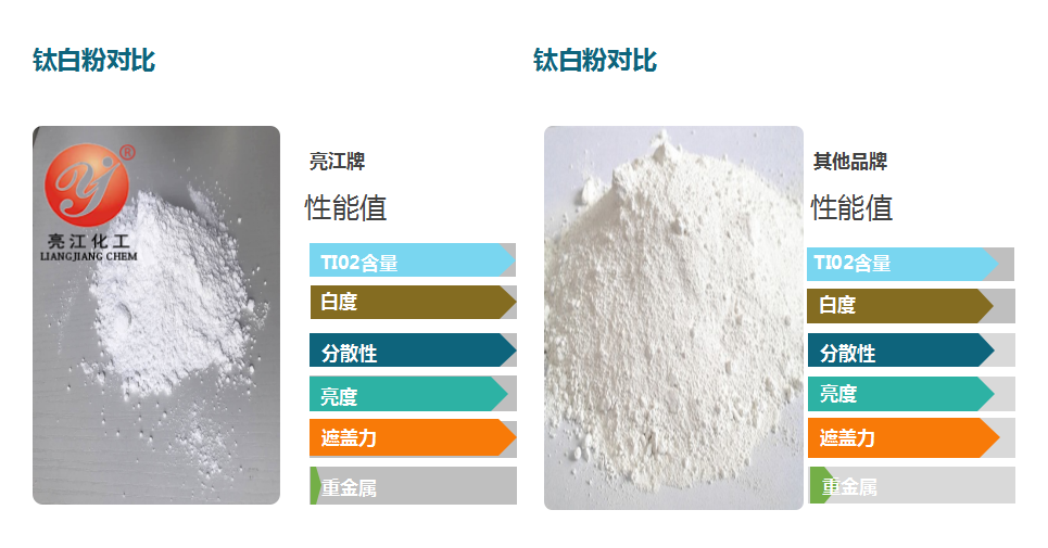 塑料行业钛白粉类型