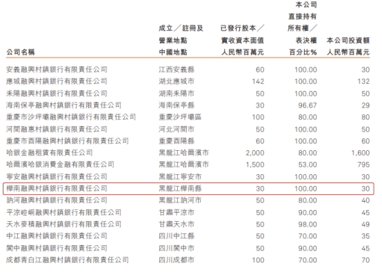 国民村镇利息是多少