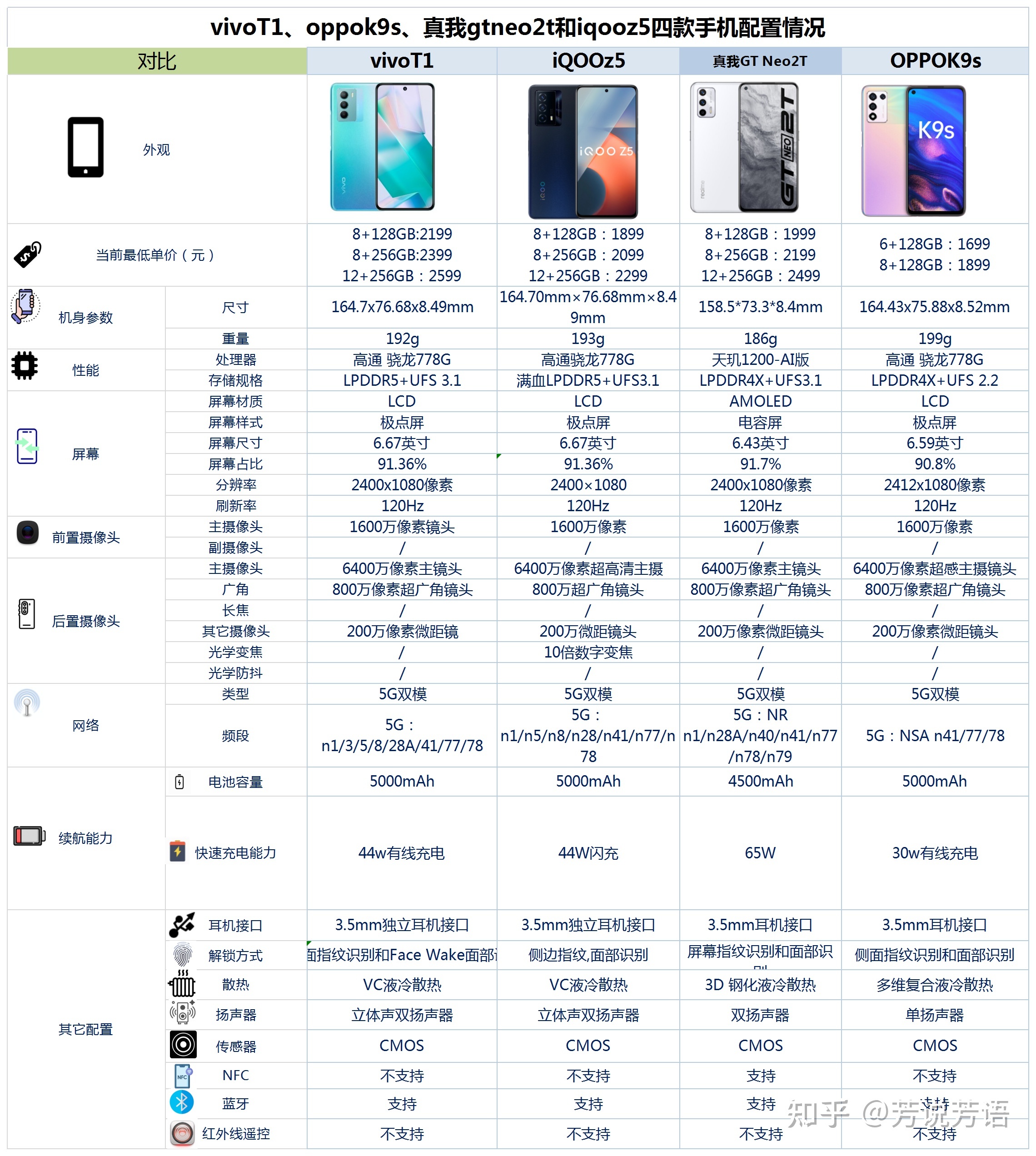 真我GTneo2t手机怎么样