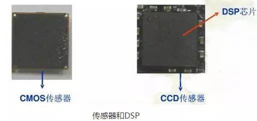 摄像头cmos是什么