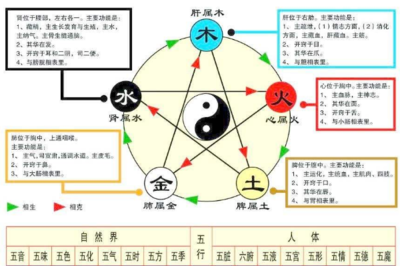 皓字的五行