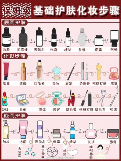护肤彩妆步骤