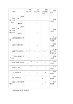 装饰工程监理细则