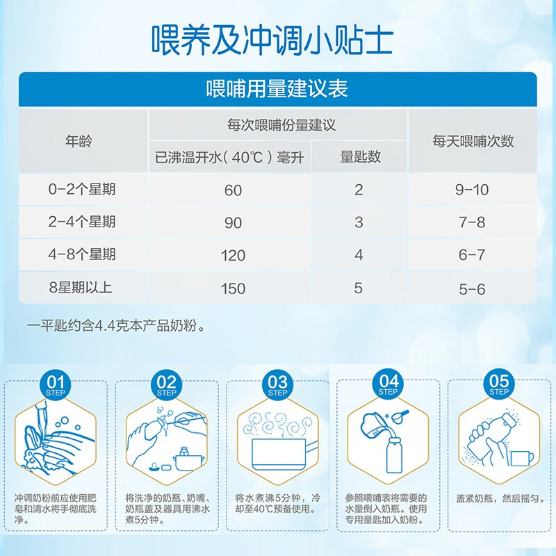 婴幼儿奶粉用量