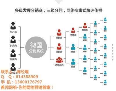 seo关键词优化排名 图 _搜狗快照推广_保定快照推广