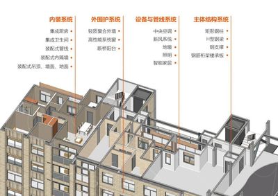 钢结构住宅成本控制技巧(钢结构住宅成本控制软件推荐) 建筑施工图设计 第5张 钢结构住宅成本控制技巧(钢结构住宅成本控制软件推荐) 建筑施工图设计 第5张