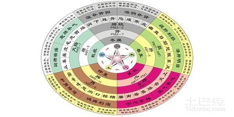五行缺水缺火