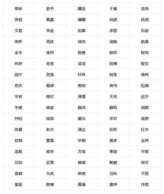 带金字旁的男孩名字有哪些