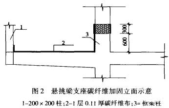 截面法适用条件分析（截面法在组合变形中的应用）