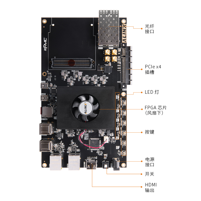 zynq7000开发板哪个好