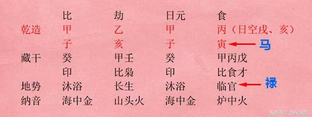 八字禄马