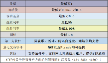 十万股票手续费多少