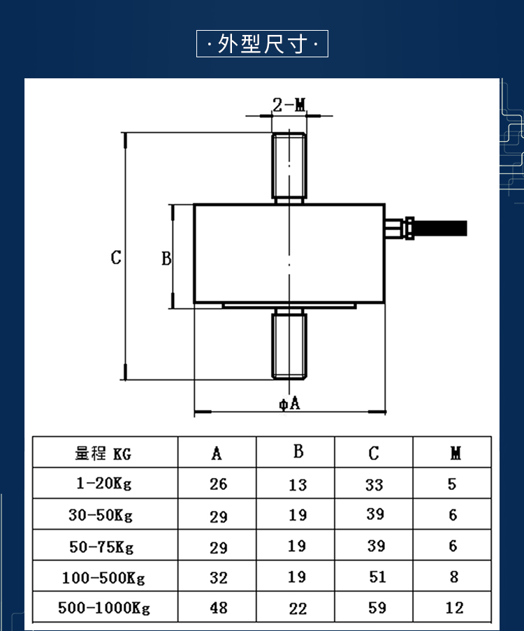 电流20ma是什么意思