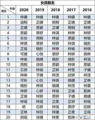 与梓相配的男孩名字