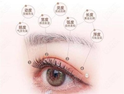 双眼皮纳米技术
