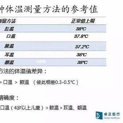 宝宝腋下多少度算发烧