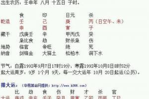 如何算两个人的八字合不合