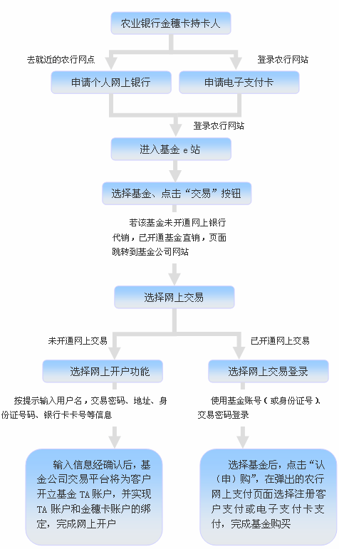 客户扣款记什么科目