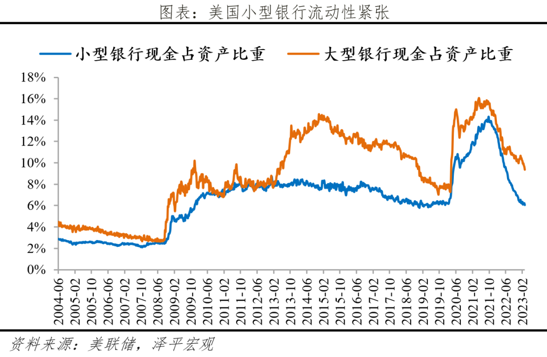贷款敞口