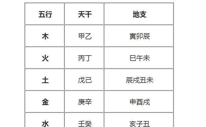 测字的五行