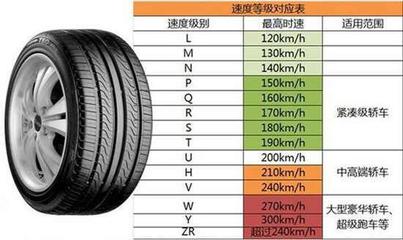 轮胎买哪个好