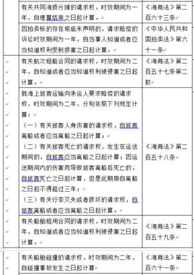 诉讼时效与除斥期间的区别