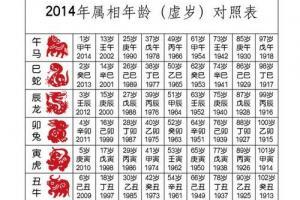 生肖查年龄