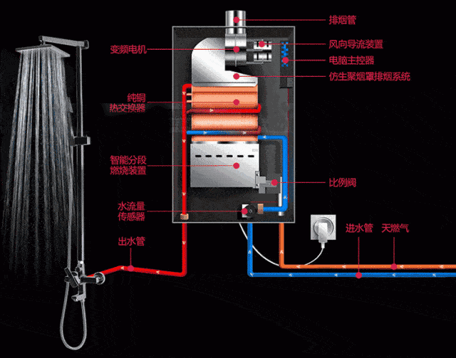 燃气热水器水箱水怎么排空