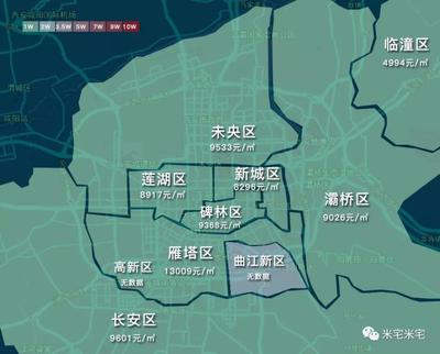 临潼新区房价