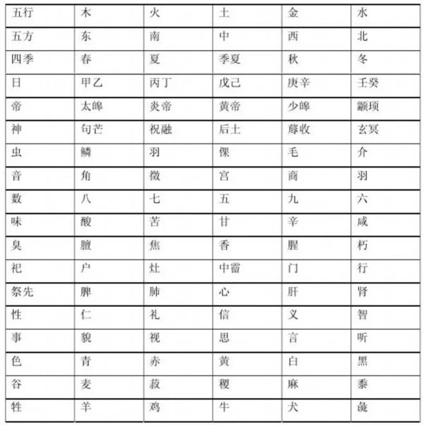 12有什么寓意