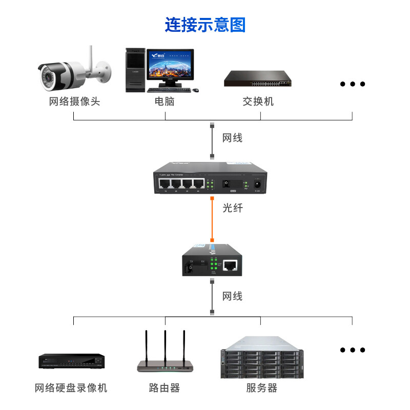 光电转换器和光纤收发器