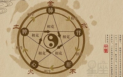 生辰五行缺什么查询