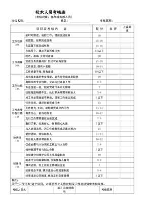 船舶 员工类别