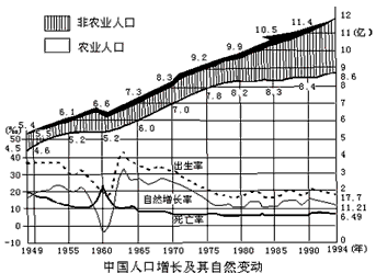 中国为什么分农业和非农业