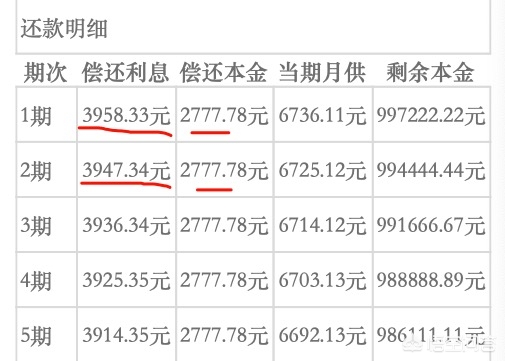 当期贷款利率