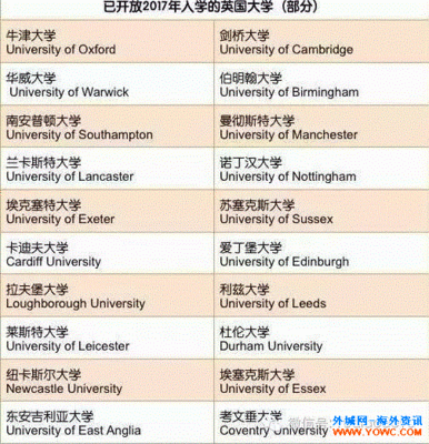 河北英国留学费用流程