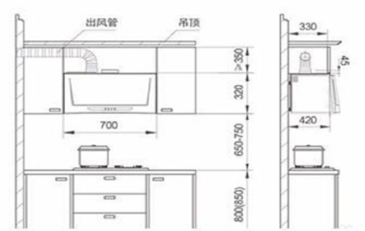 顶吸式烟机和橱柜设计