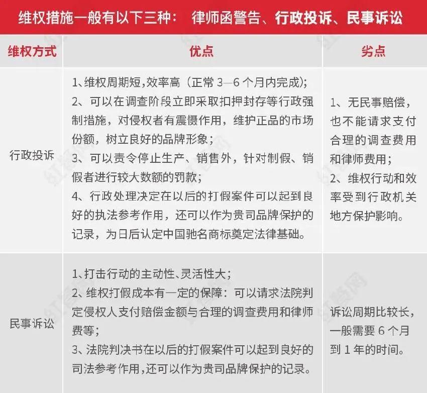 民事诉讼周期