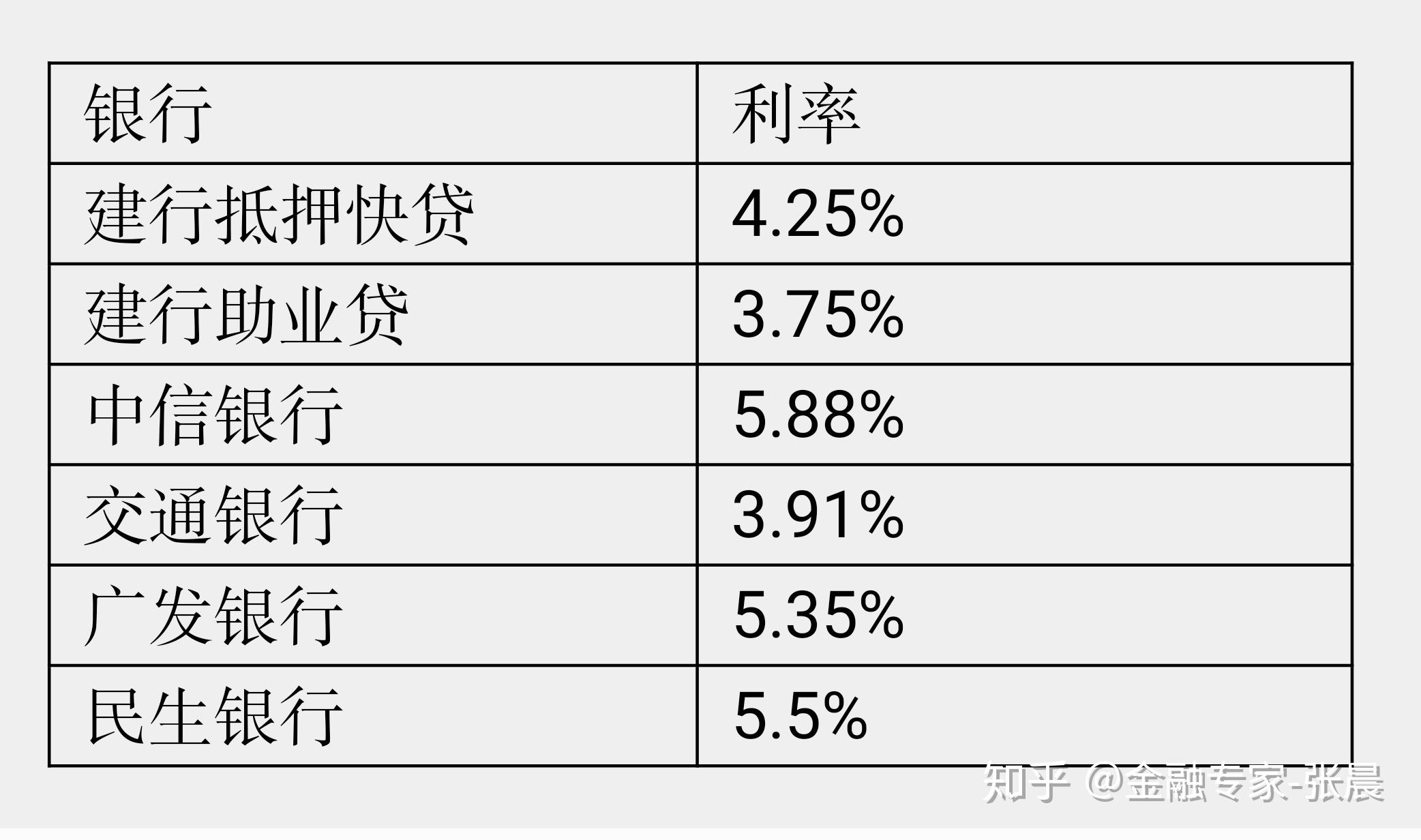 个人助业借贷是什么