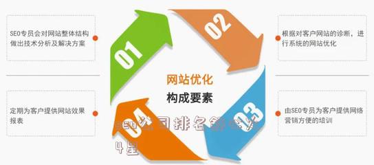 seo公司排名舒心火4星(4星芙芙咋用)