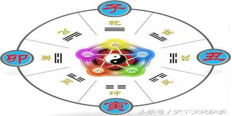 五行喜忌查询系统